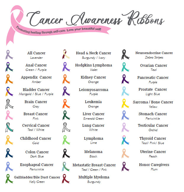 Cancer Ribbon chart
